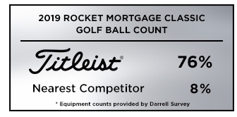 Graphic showing that Titleistis the overwhelming golf ball choice among players at the 2019 Memorial Tournament